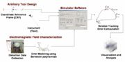 Electromagnetic Tracker Navigation