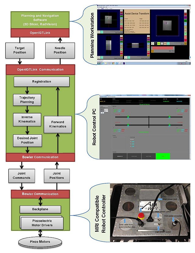 Clinical Robot Control Architecture